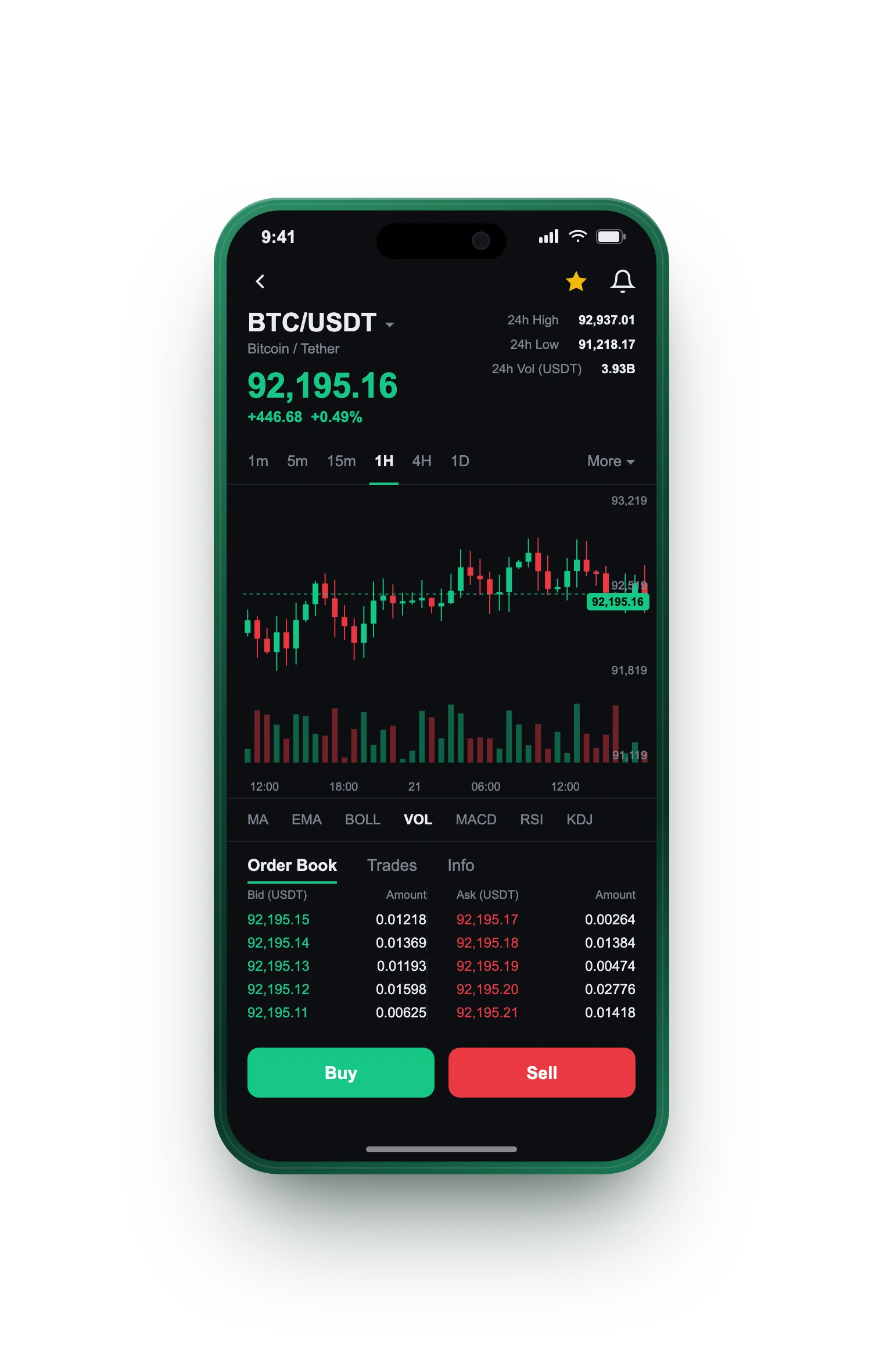 Immediax — BTC/USDT live candlestick chart, order book and one-tap Buy/Sell on mobile
